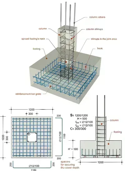 كتاب بناء المهندس المدني - Free PDF Download