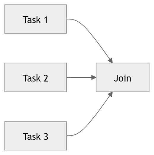 Schema diagram: sequential vs parallel