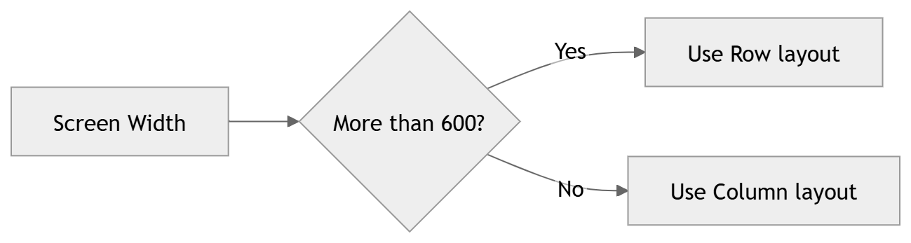 Simple responsive idea