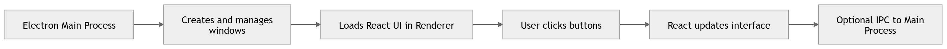 Here is the mental model