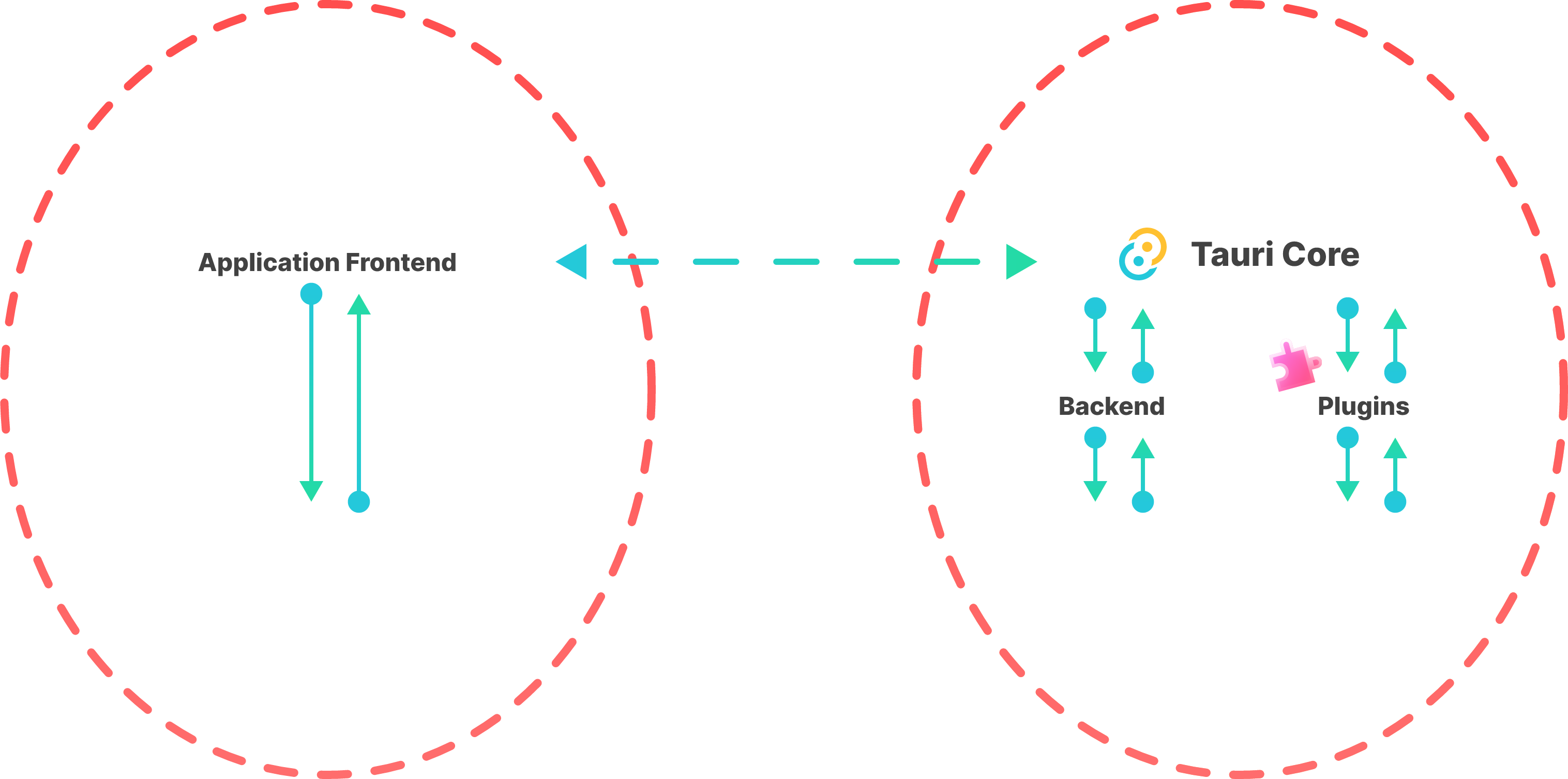 How to Create a Desktop App with Tauri